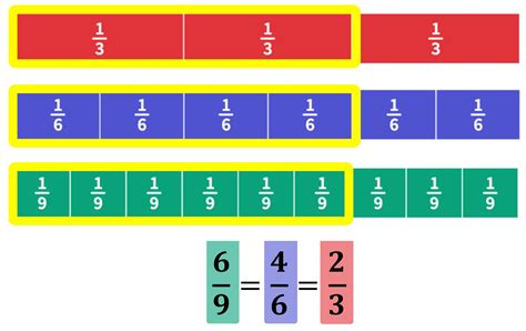 2 3 2 9 as a fraction